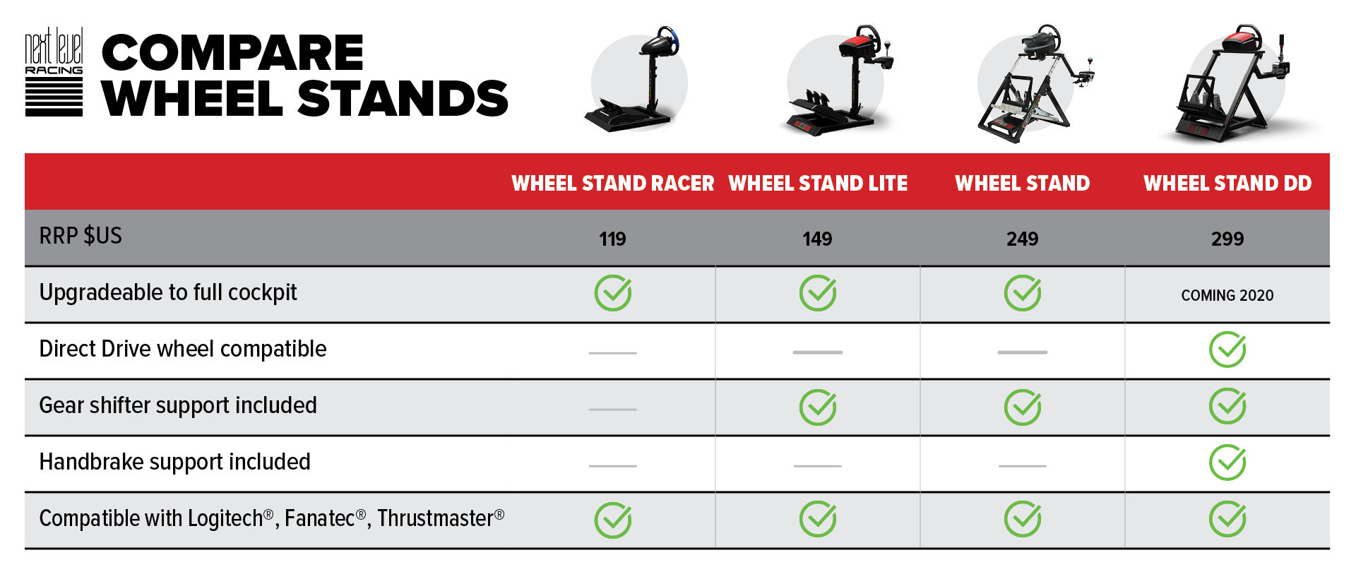 Next Level Racing Wheel Stand Lite — compact entry-level sim racing wheel stand